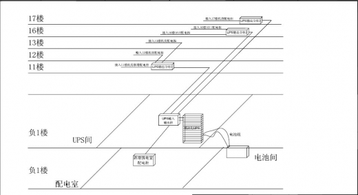 某單位ups電源改造項(xiàng)目