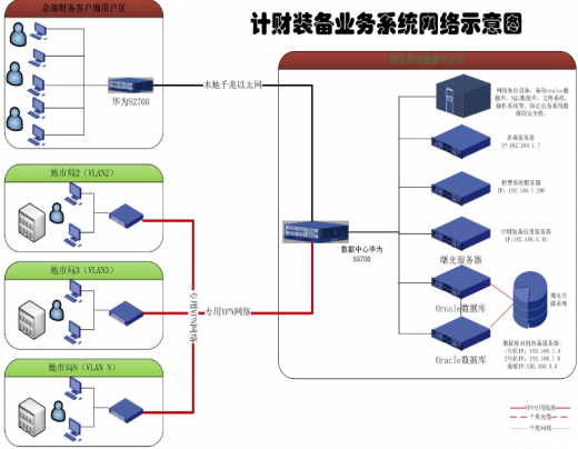 某單位財(cái)務(wù)系統(tǒng)建設(shè)項(xiàng)目